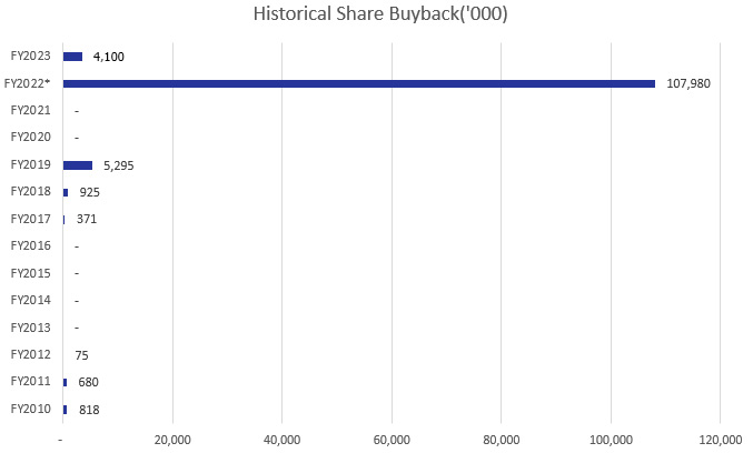 Dividend History